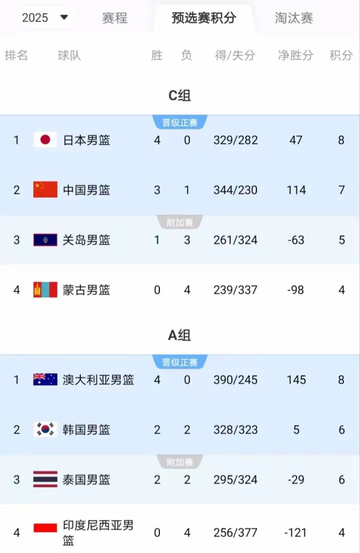 佛罗伦萨发布备战花絮,窗口期远射贴柱,亚洲杯任务艰巨,团队化学反应显著 佛罗伦萨发布备战花絮,窗口期远射贴柱,亚洲杯任务艰巨,团队化学反应显著